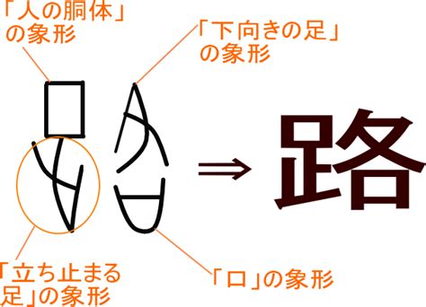 路読み方|漢字「路」の書き順・部首・画数・意味や読み方